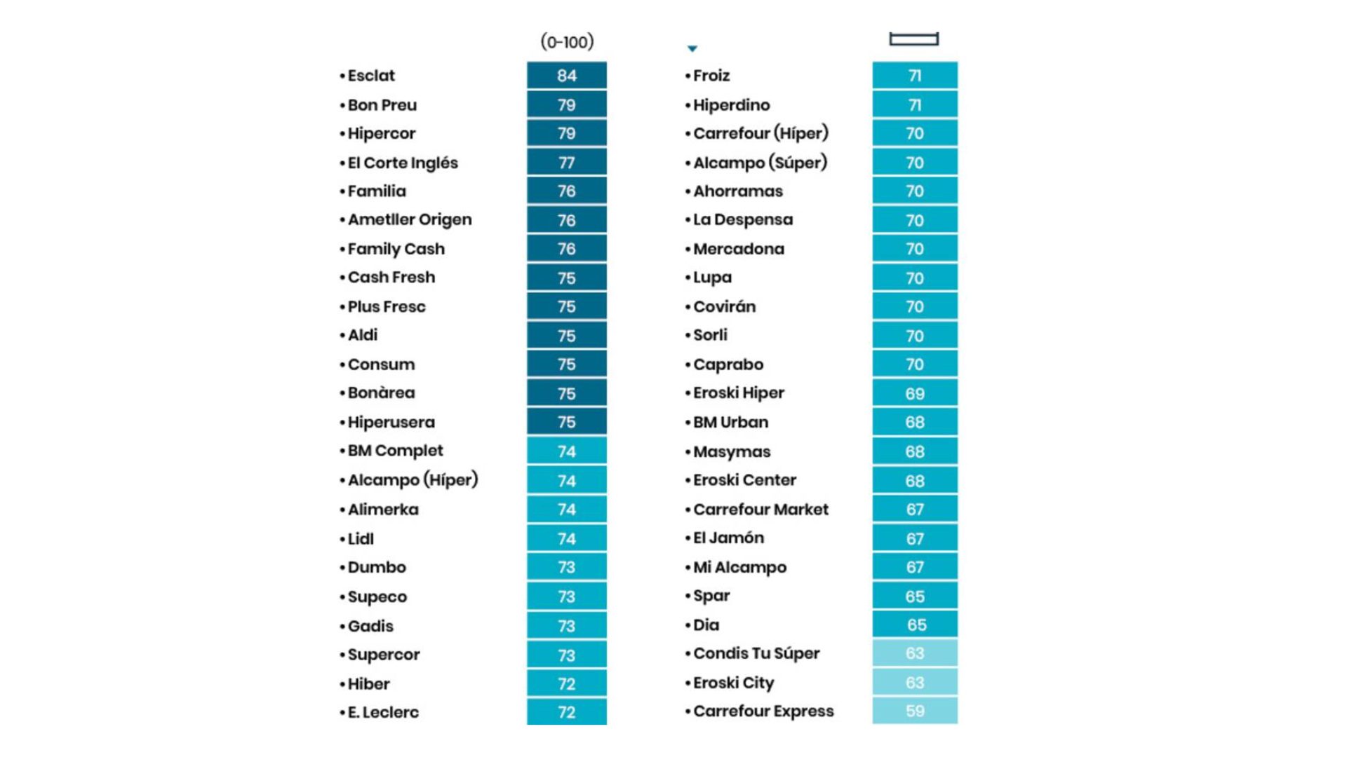 Encuesta OCU 2026 · ranking de satisfacción supermercados