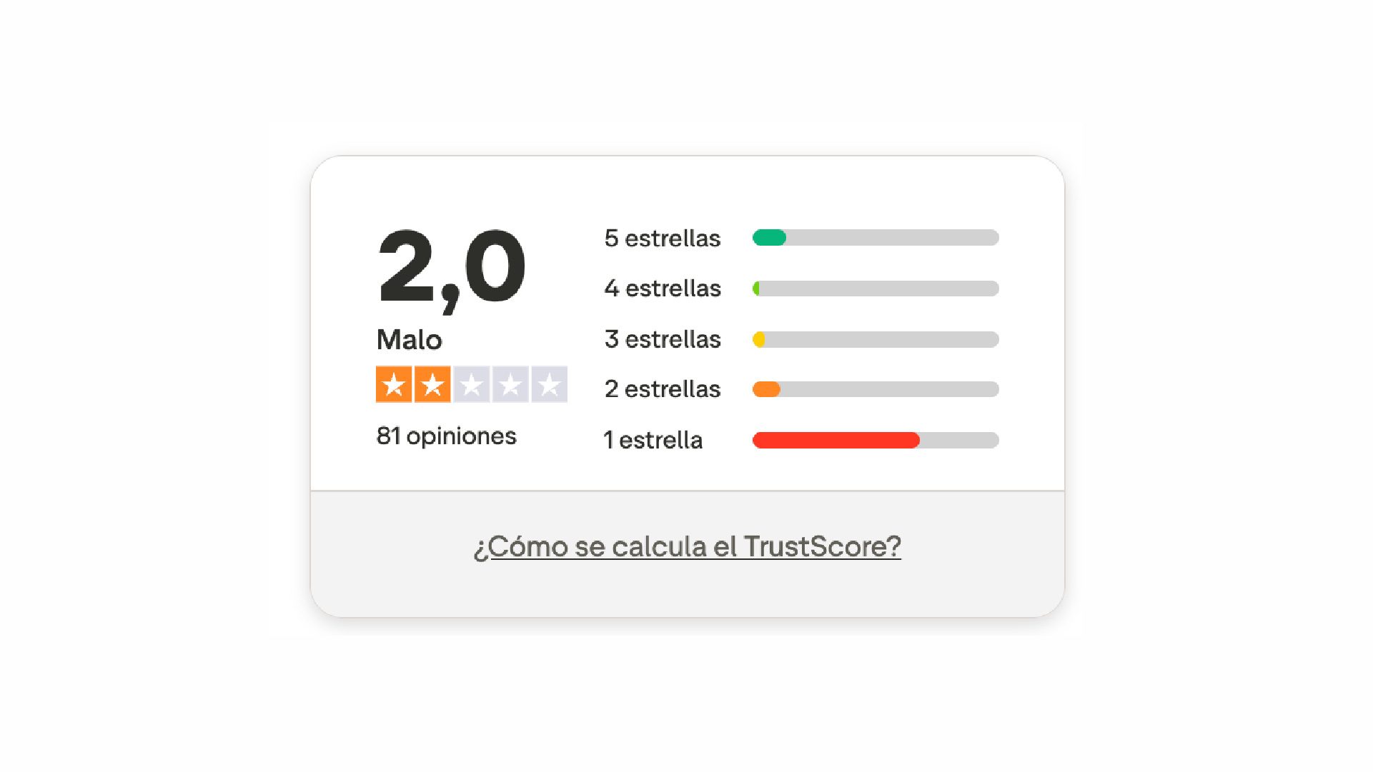 Entrega a domicilio