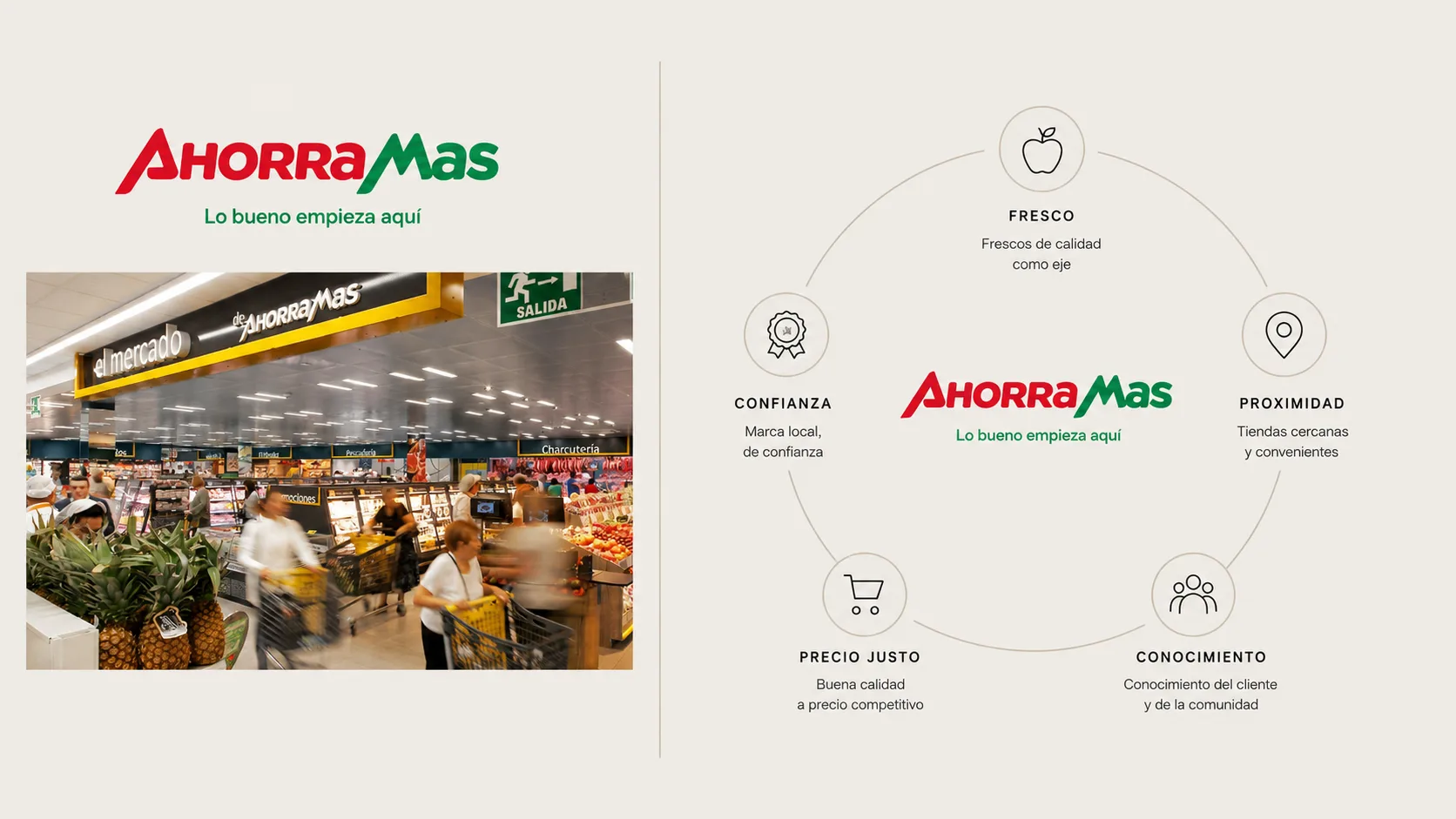 Tienda Ahorramas en Madrid — fresco como eje, identidad madrileña, 2.336M€ de facturación en 2024