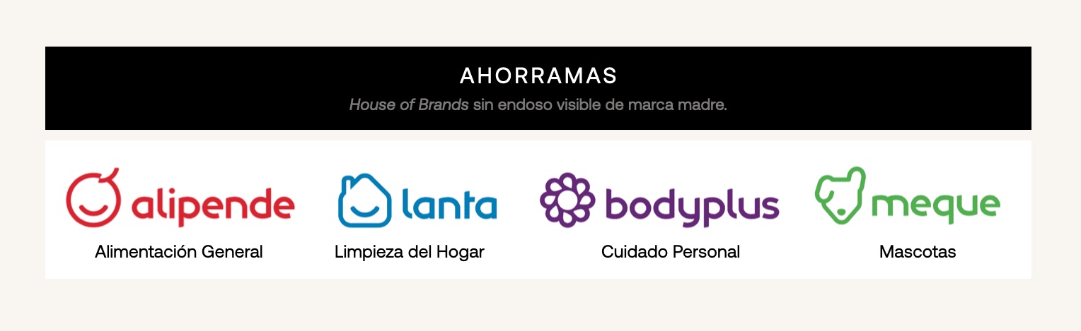 Diagrama de arquitectura de marca (matriz + 4 MDD)