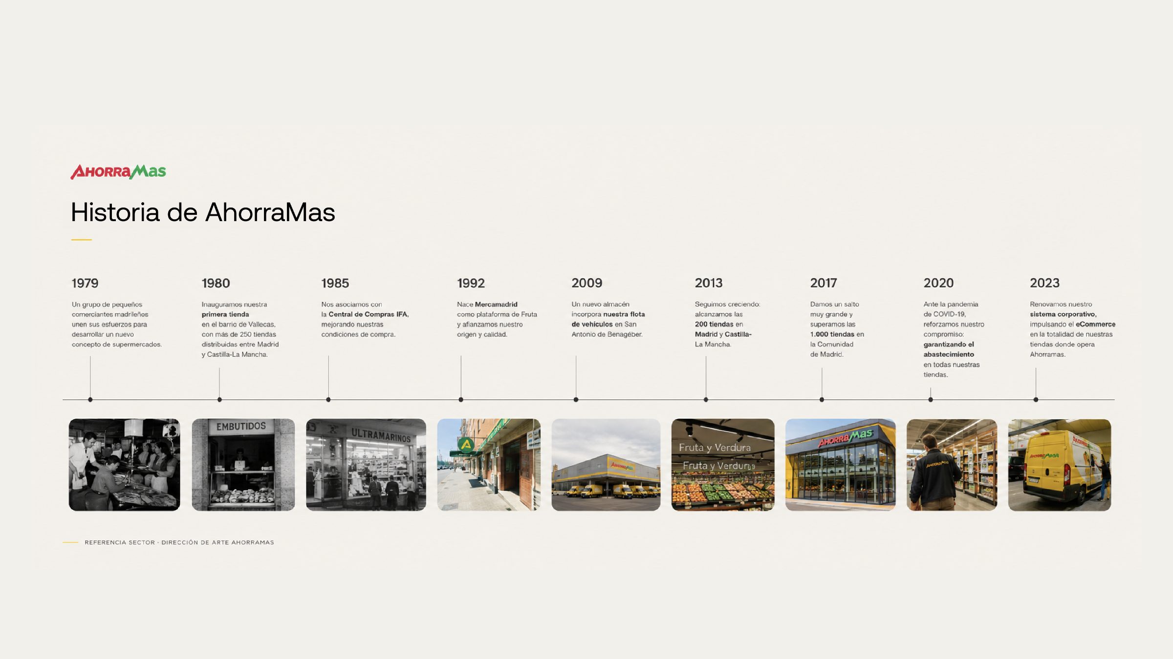Timeline 1979-2023 (subir como imagen única horizontal)