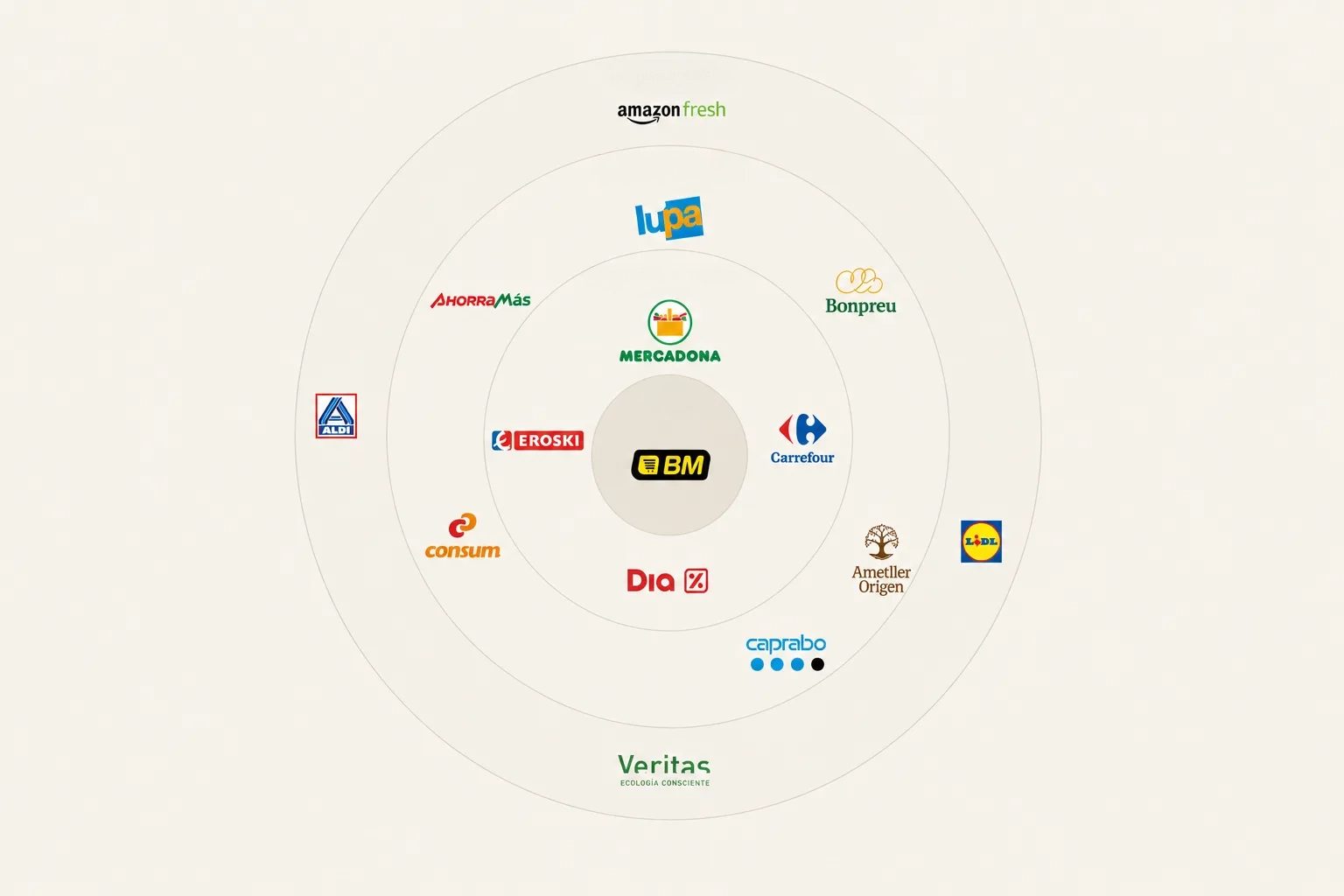 Competidores de referencia