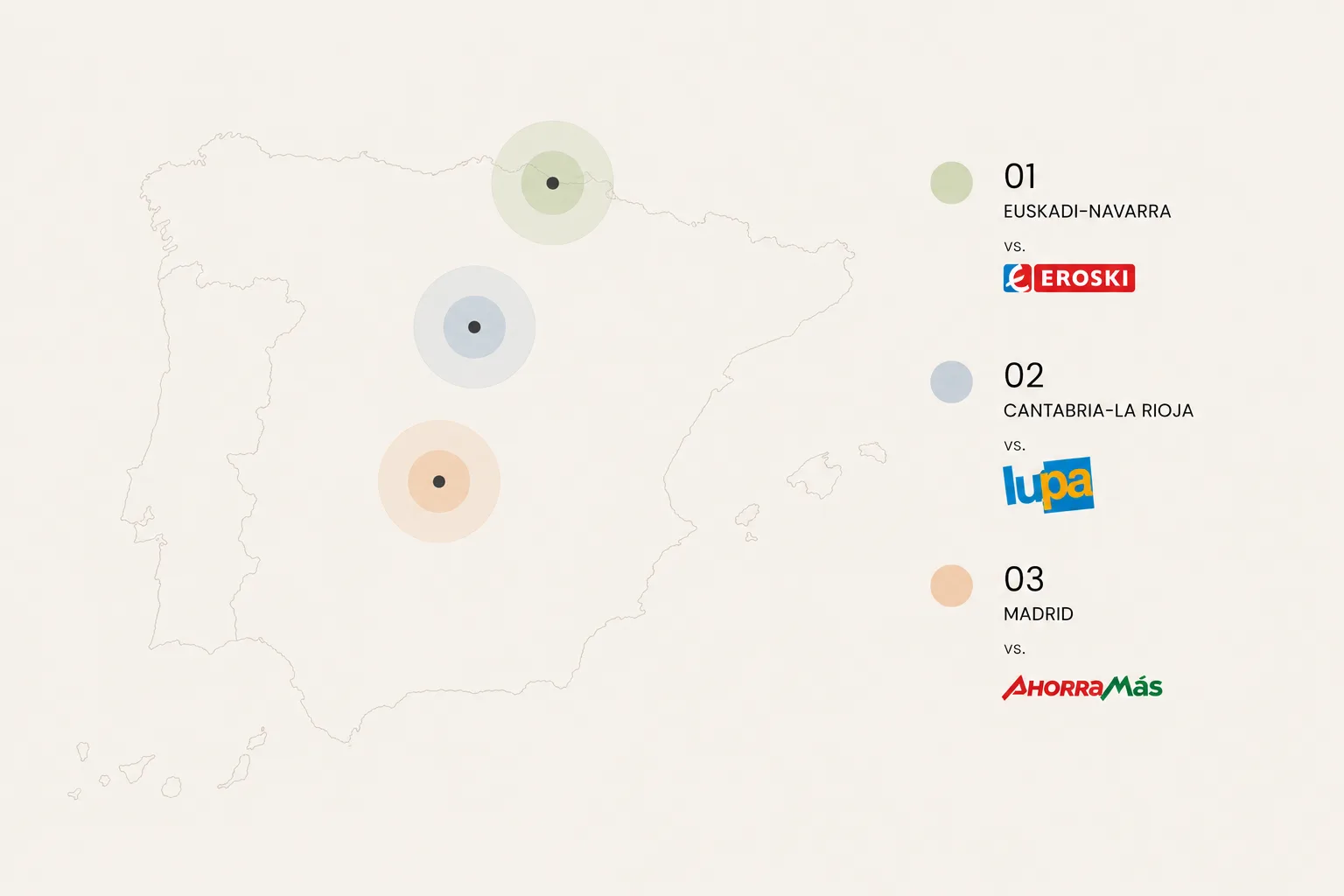 Las tres geografías de BM: Euskadi-Navarra (vs. Eroski 34%), Cantabria-La Rioja (vs. Lupa), Madrid (vs. Ahorramas)