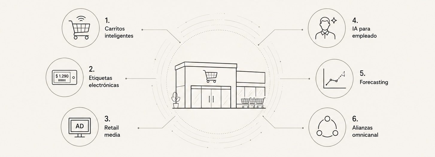 Modelos de comunidad en retail: Eroski (cooperativa), Bonpreu (lengua), Ametller (productores) — mecanismos de vinculación emocional