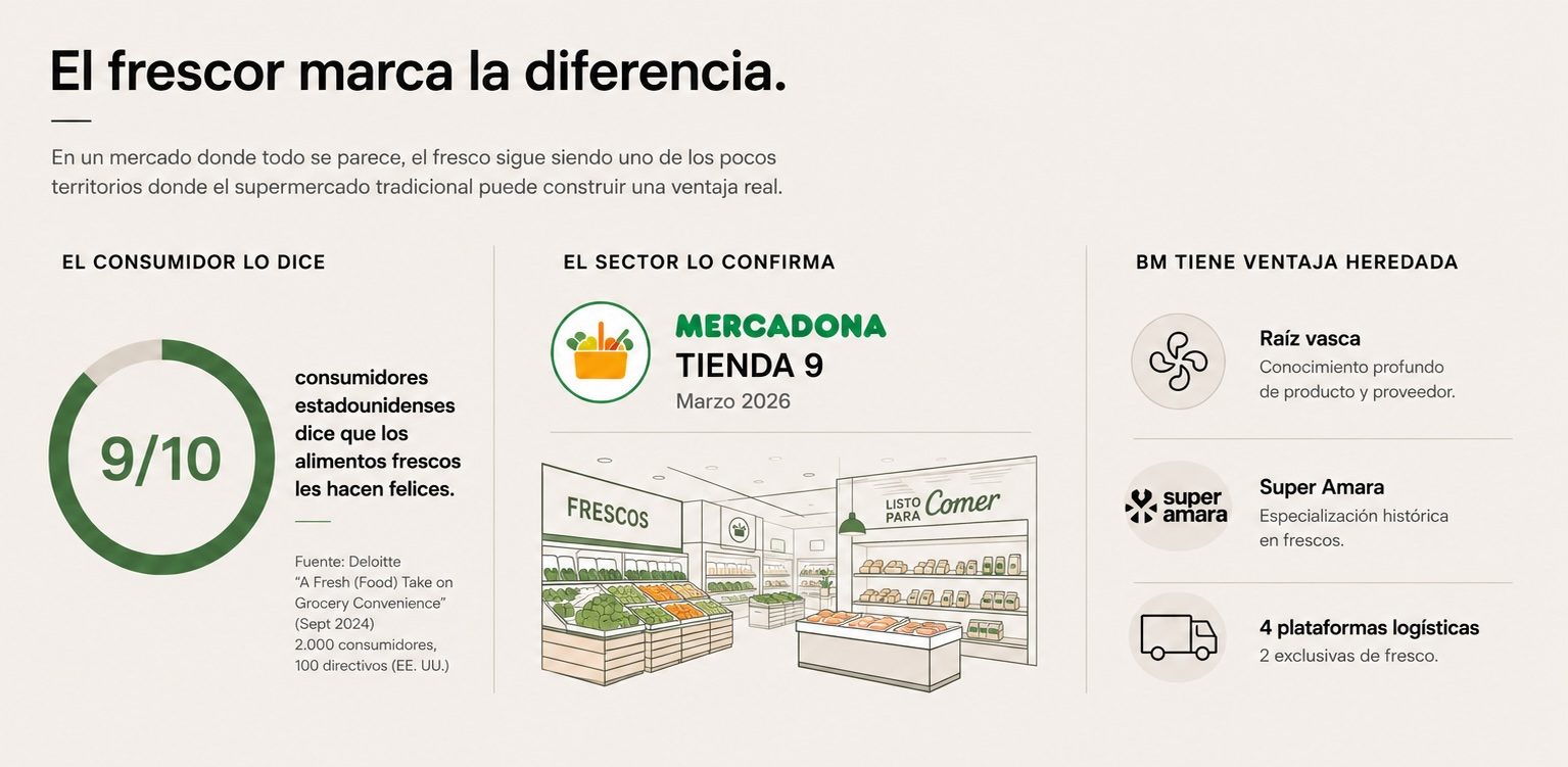 Evolución de logos del sector: rebrandings 2018-2024 de Eroski, Ahorramas, ECI hacia sans-serif limpias y paletas reducidas