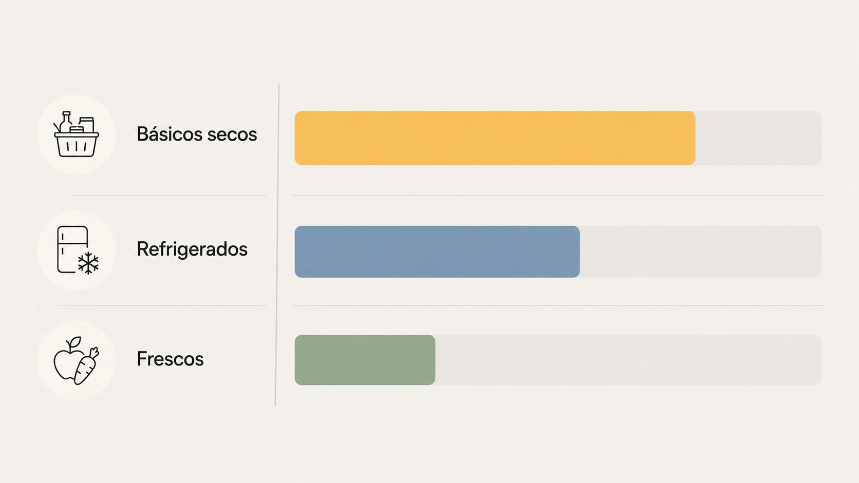 Variabilidad presencia MDD por sección