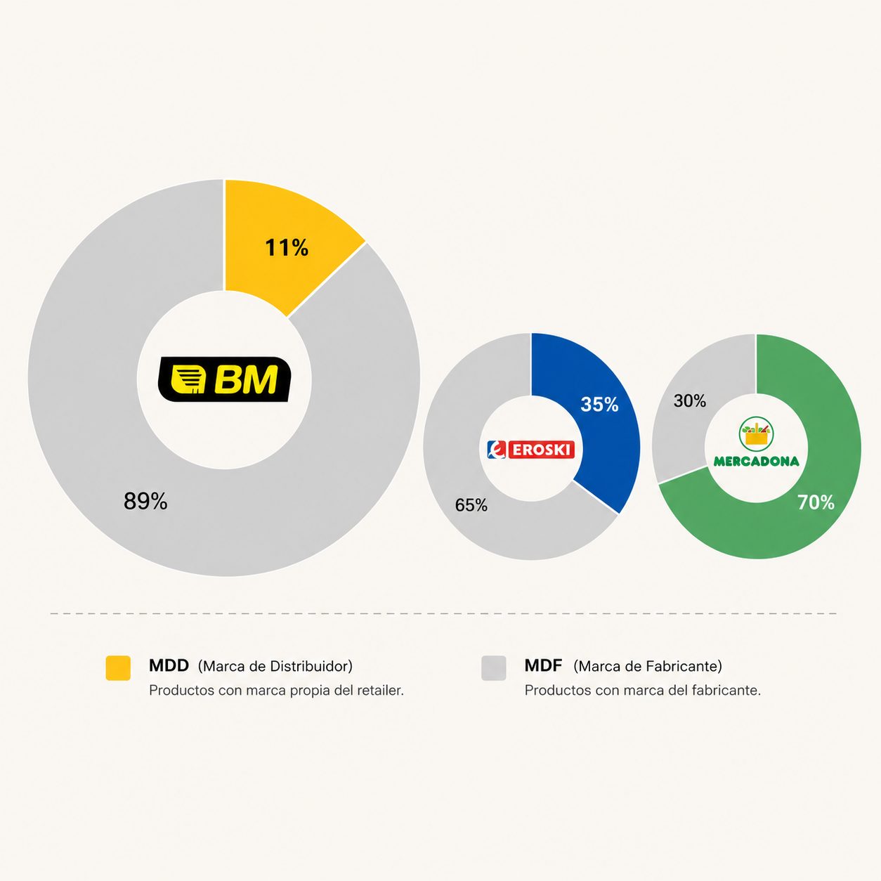 Infografía cuota MDD BM