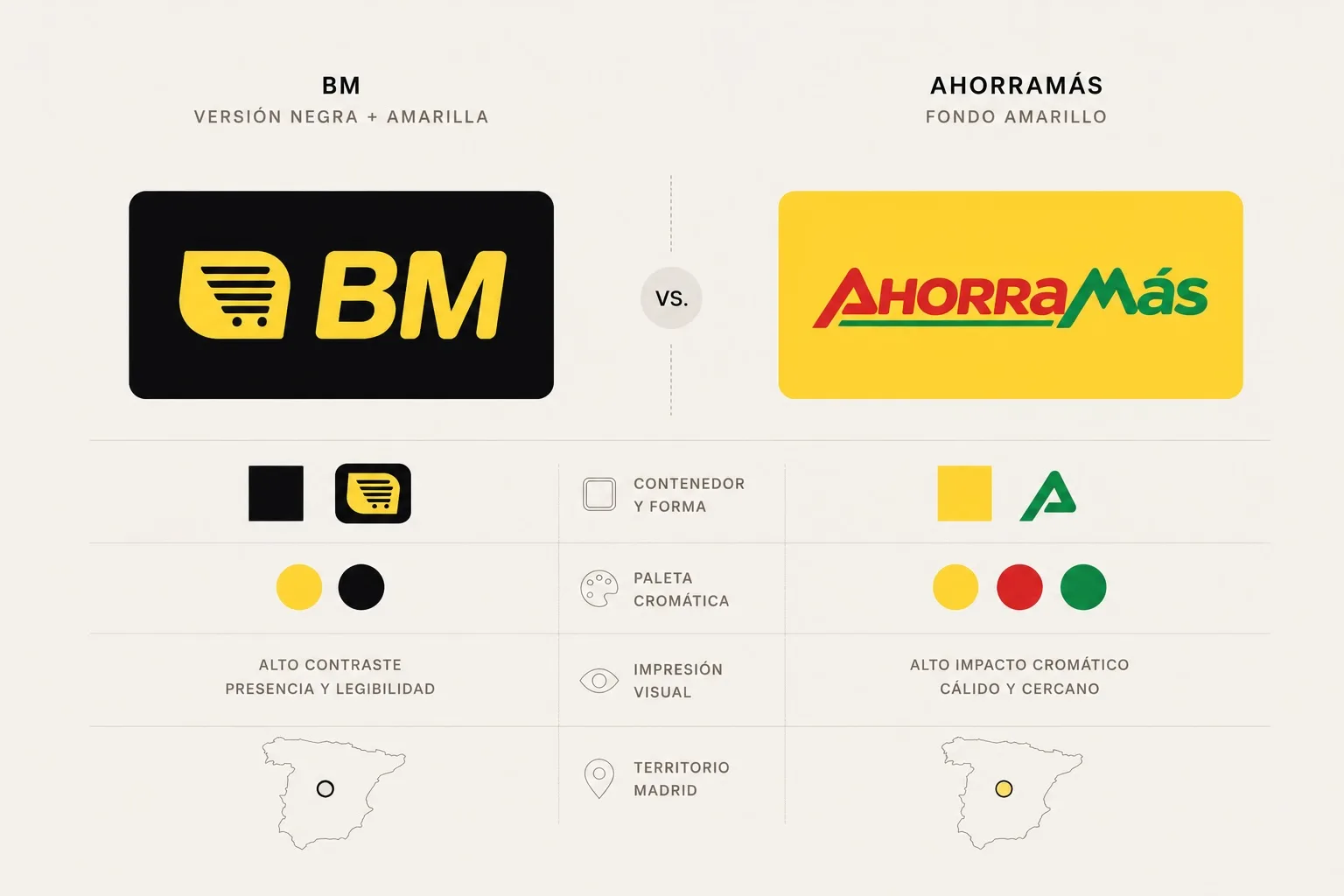 Colisión cromática · BM vs Ahorramas en Madrid