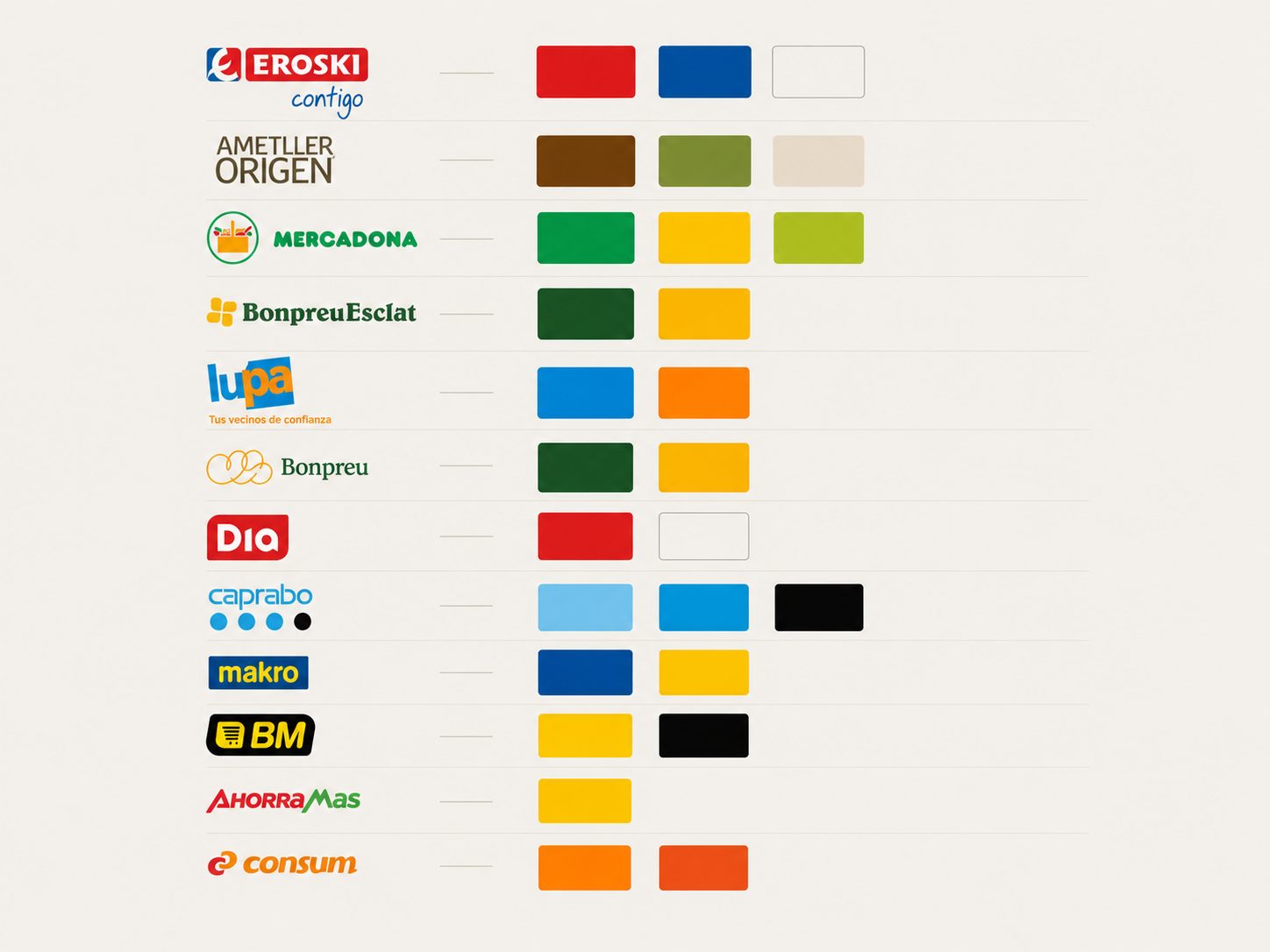 Codificación cromática por sección · referencia sector