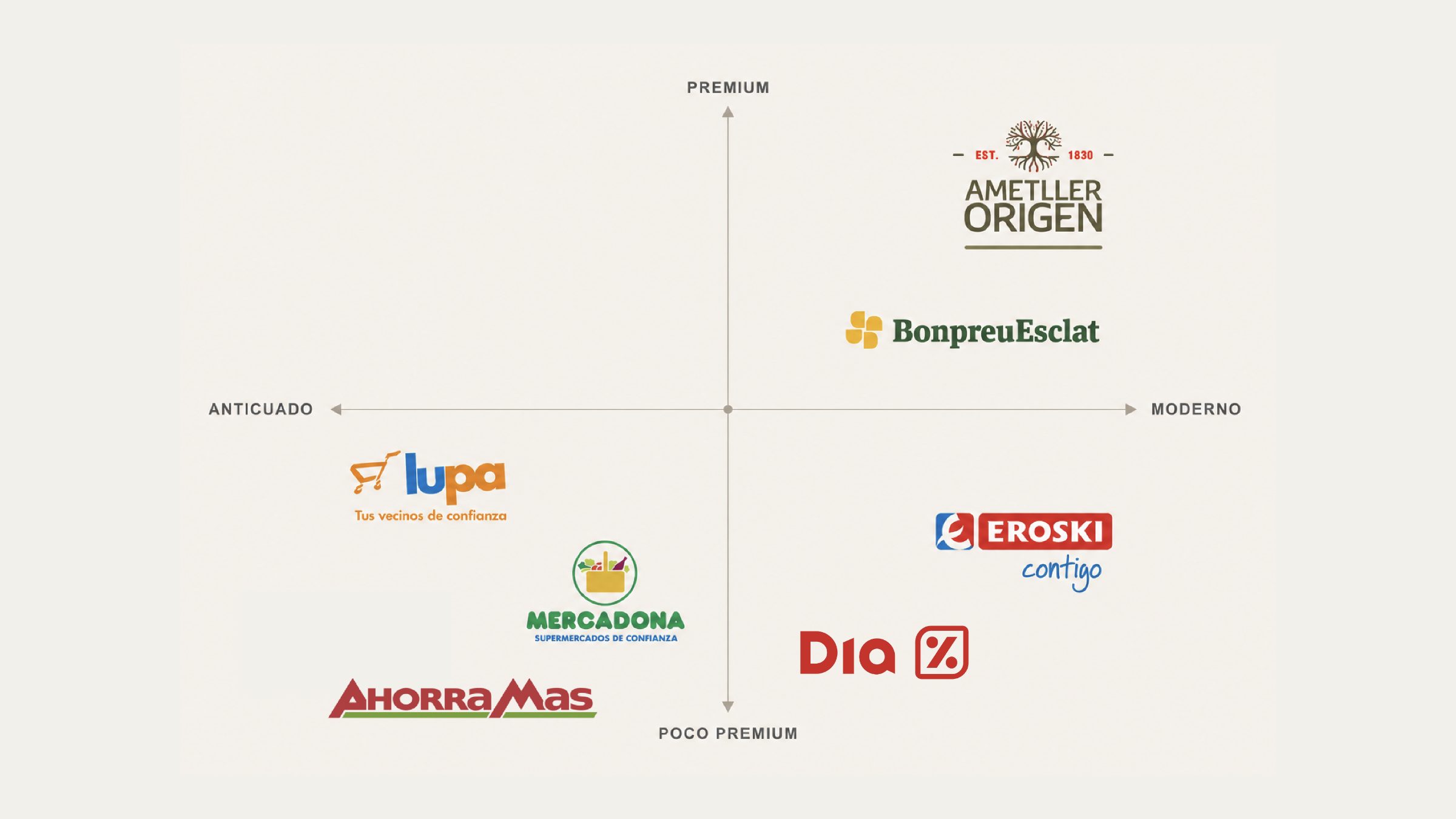 Mapa de logotipos del sector · comparativa