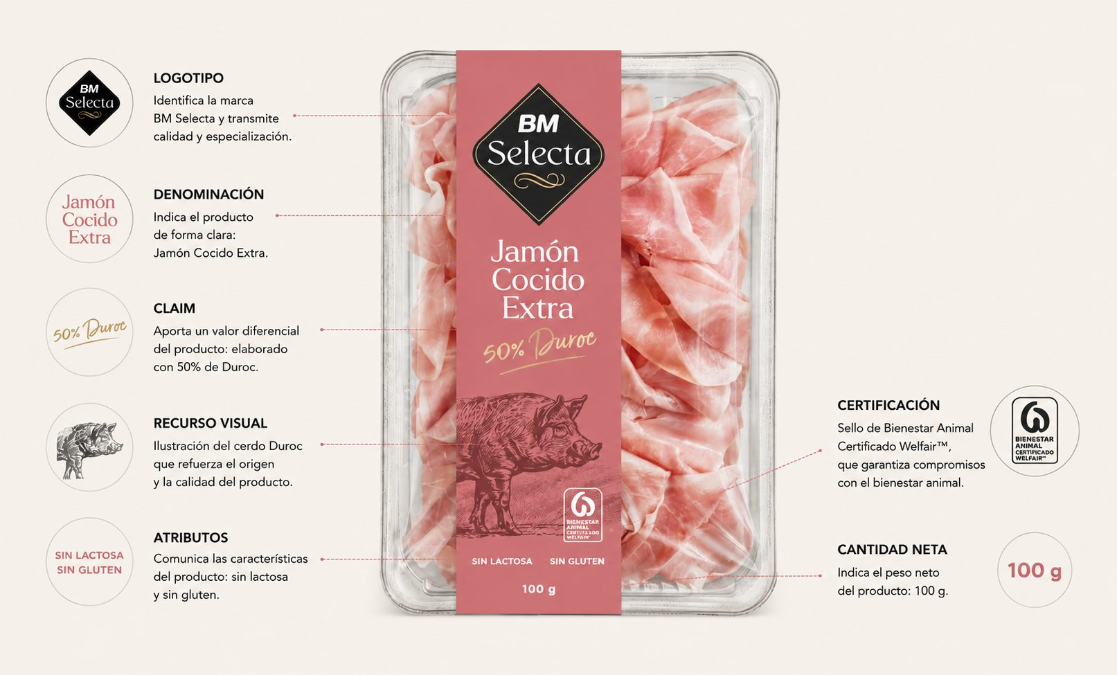 BM Selecta en lineal · Mystery Shopper Fuencarral