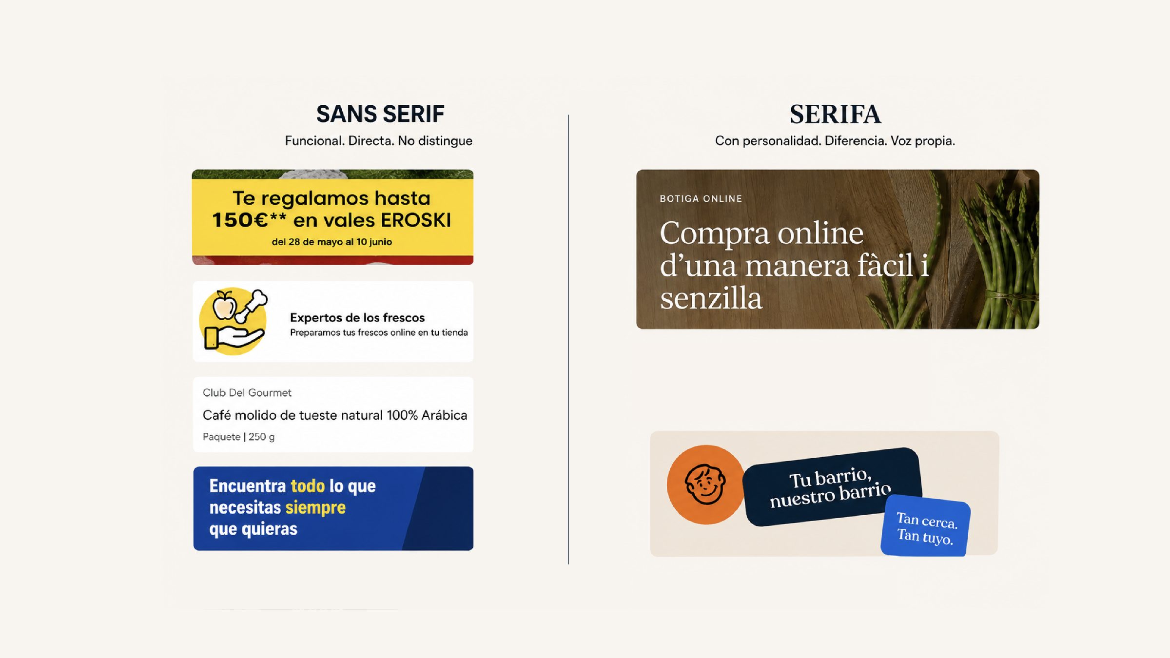 Mapa tipográfico del sector · sans-serif convergente